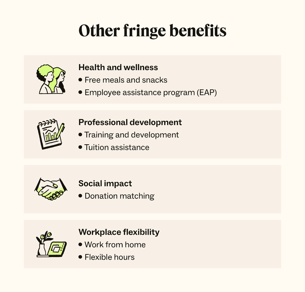 Four icons represent a list of other fringe benefits.