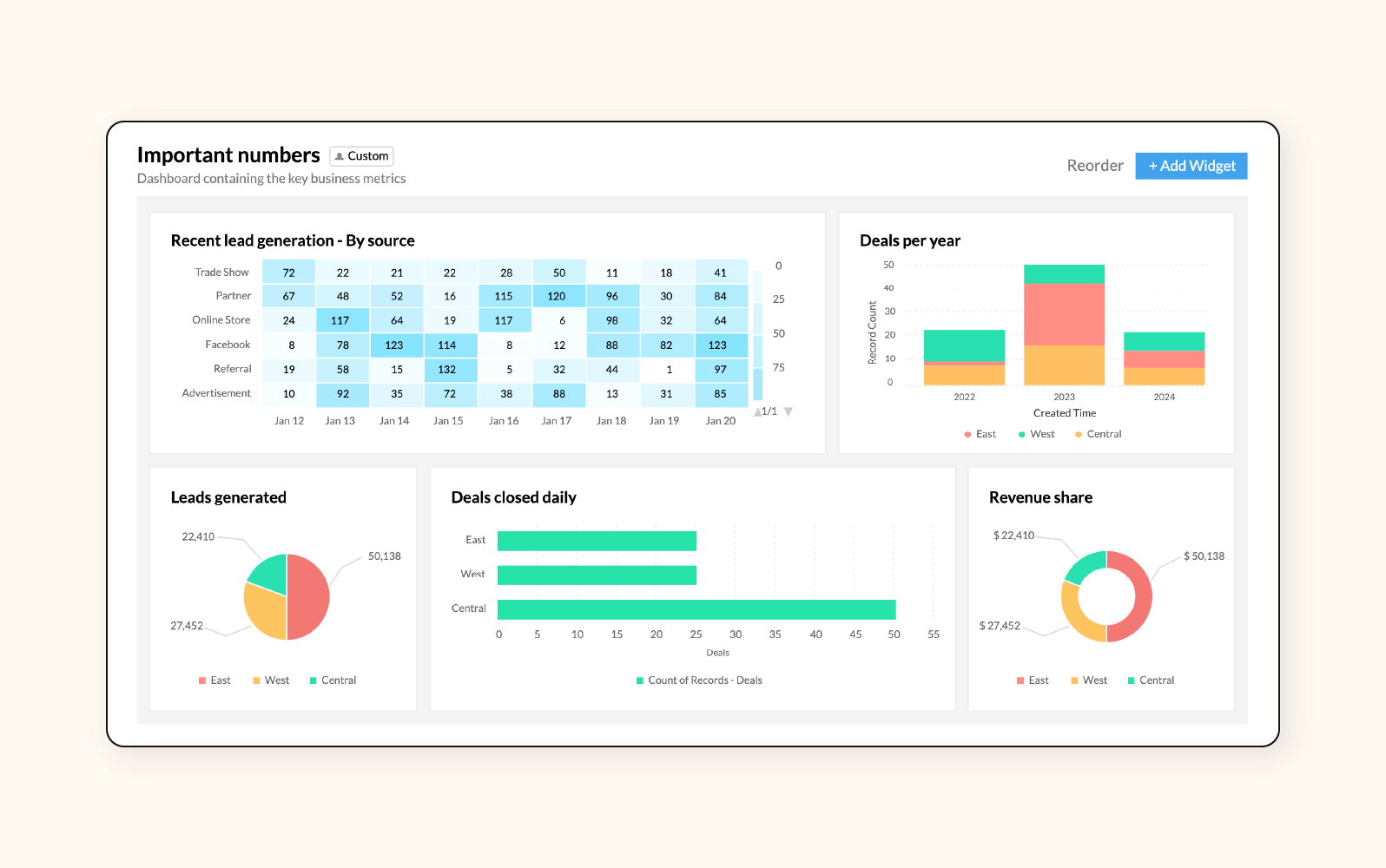 A product image of Zoho’s CRM software.
