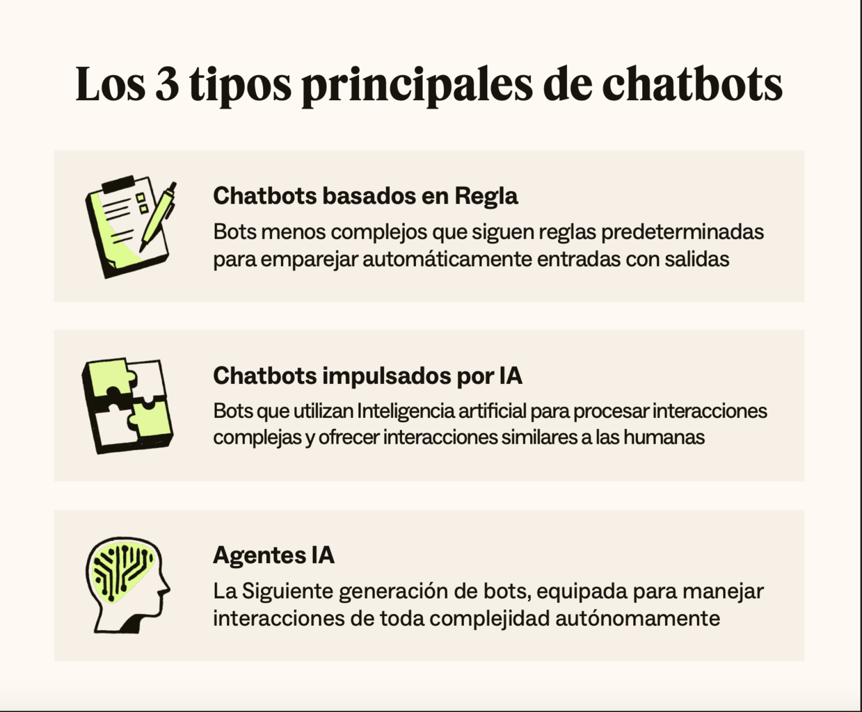Los íconos representan los tres tipos de chatbots, incluidos los bots basados en reglas, los bots impulsados por IA y los agentes de IA.