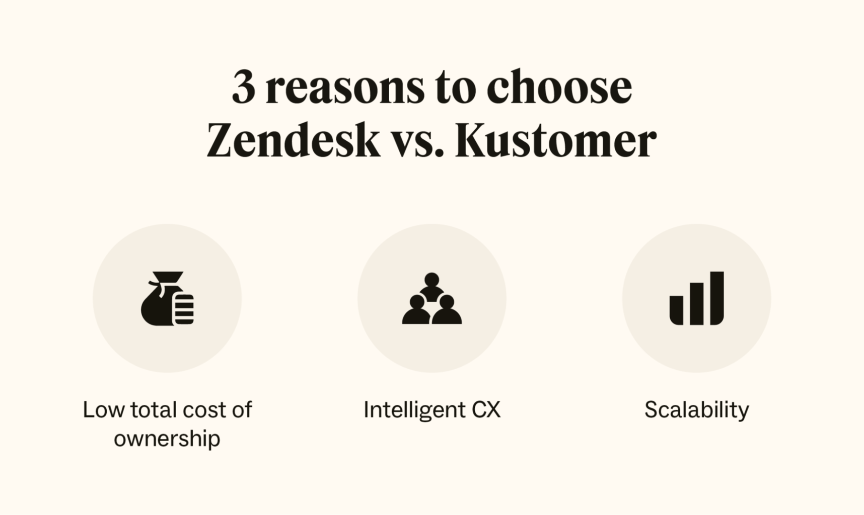 Infographic showing three reasons for choosing Zendesk vs. Kustomer