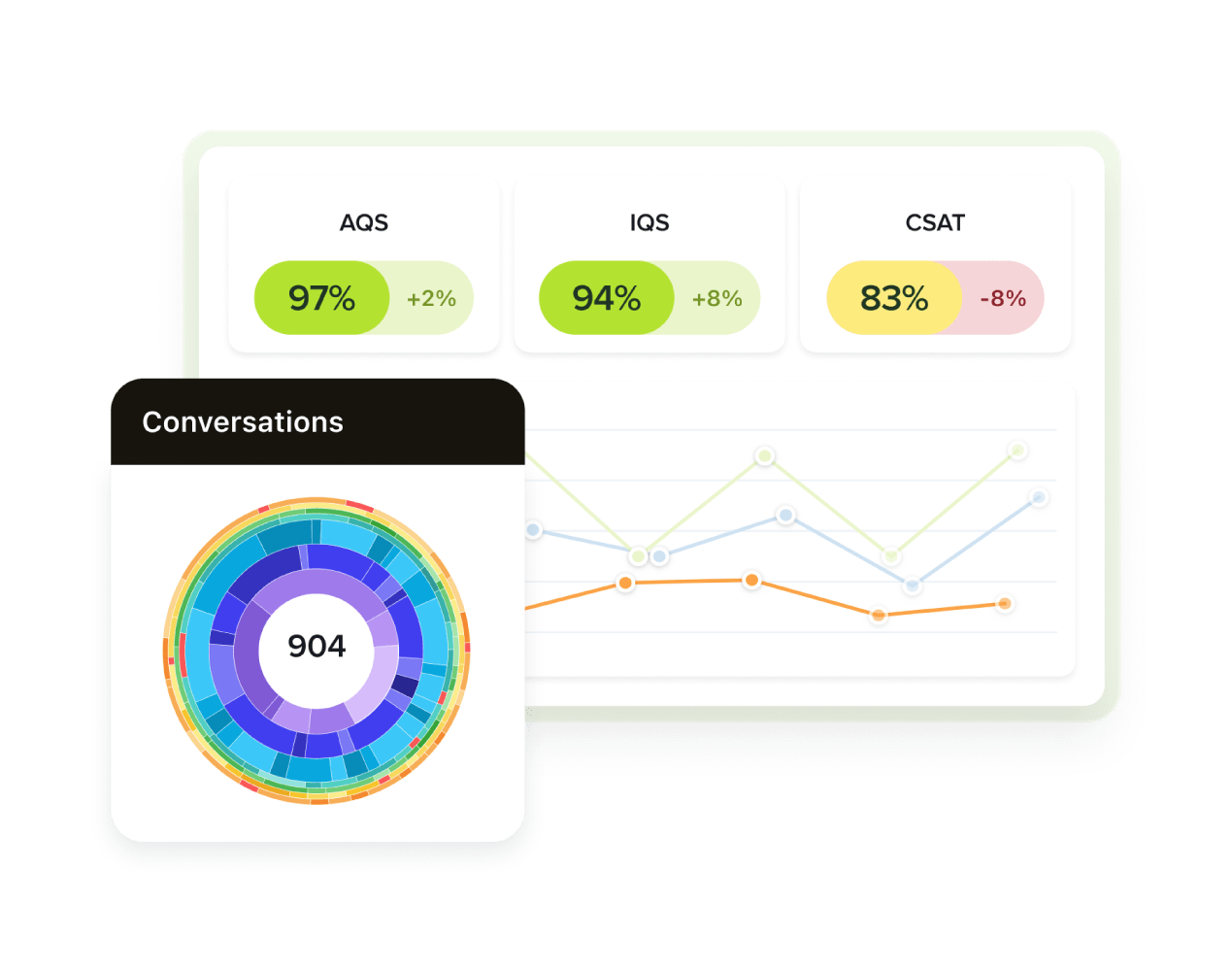 Zendesk agent reporting and analytics.