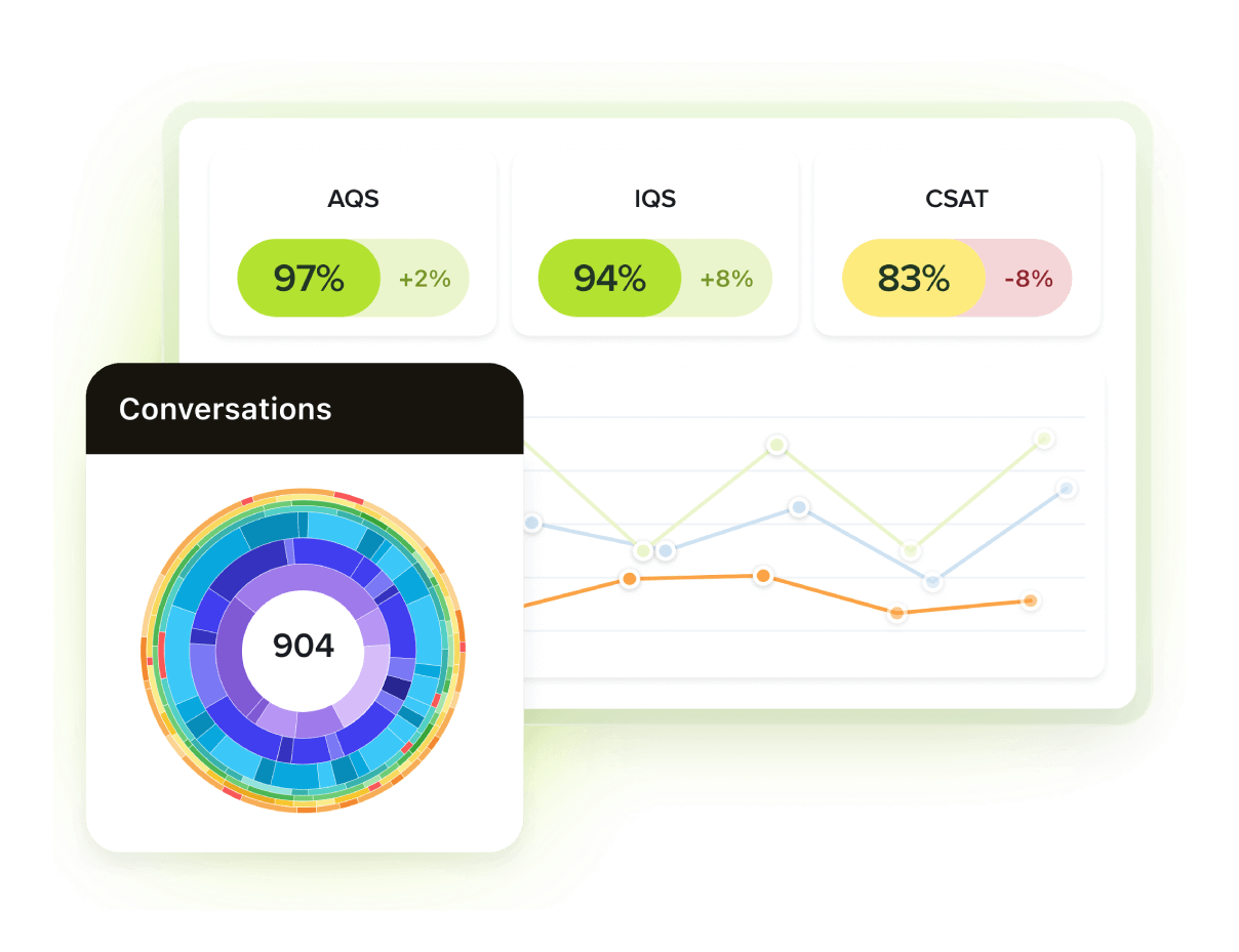 TA product image of Zendesk reporting and analytics software.