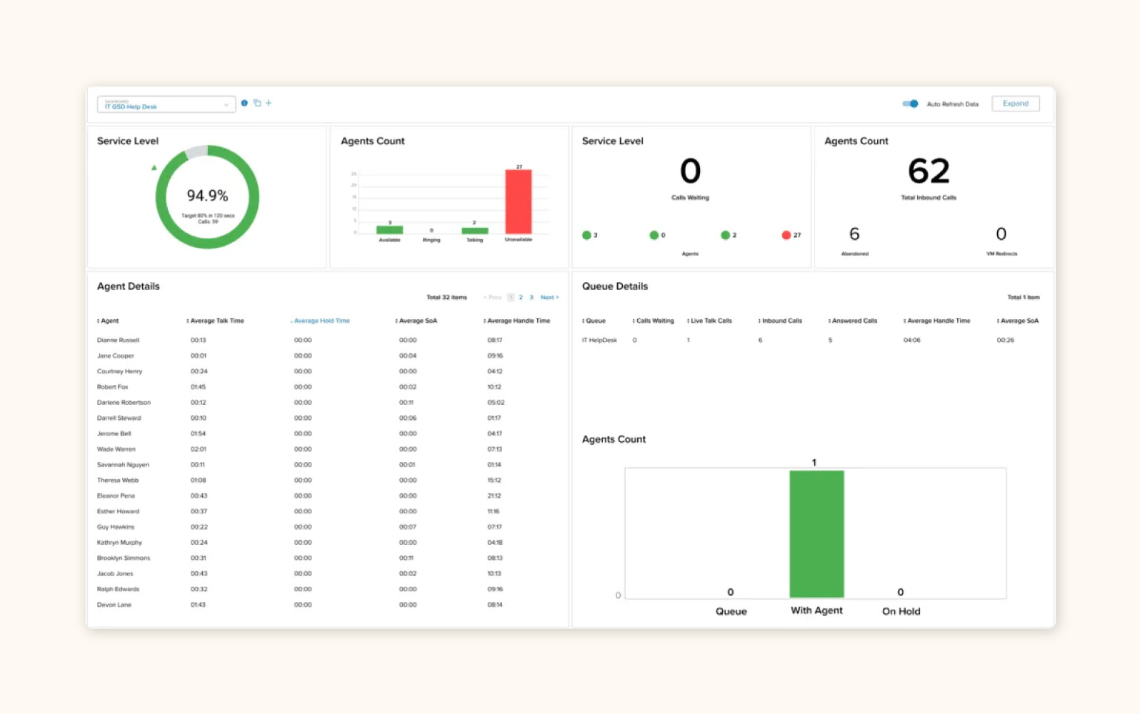 A product image of customer complaint software from RingCentral.