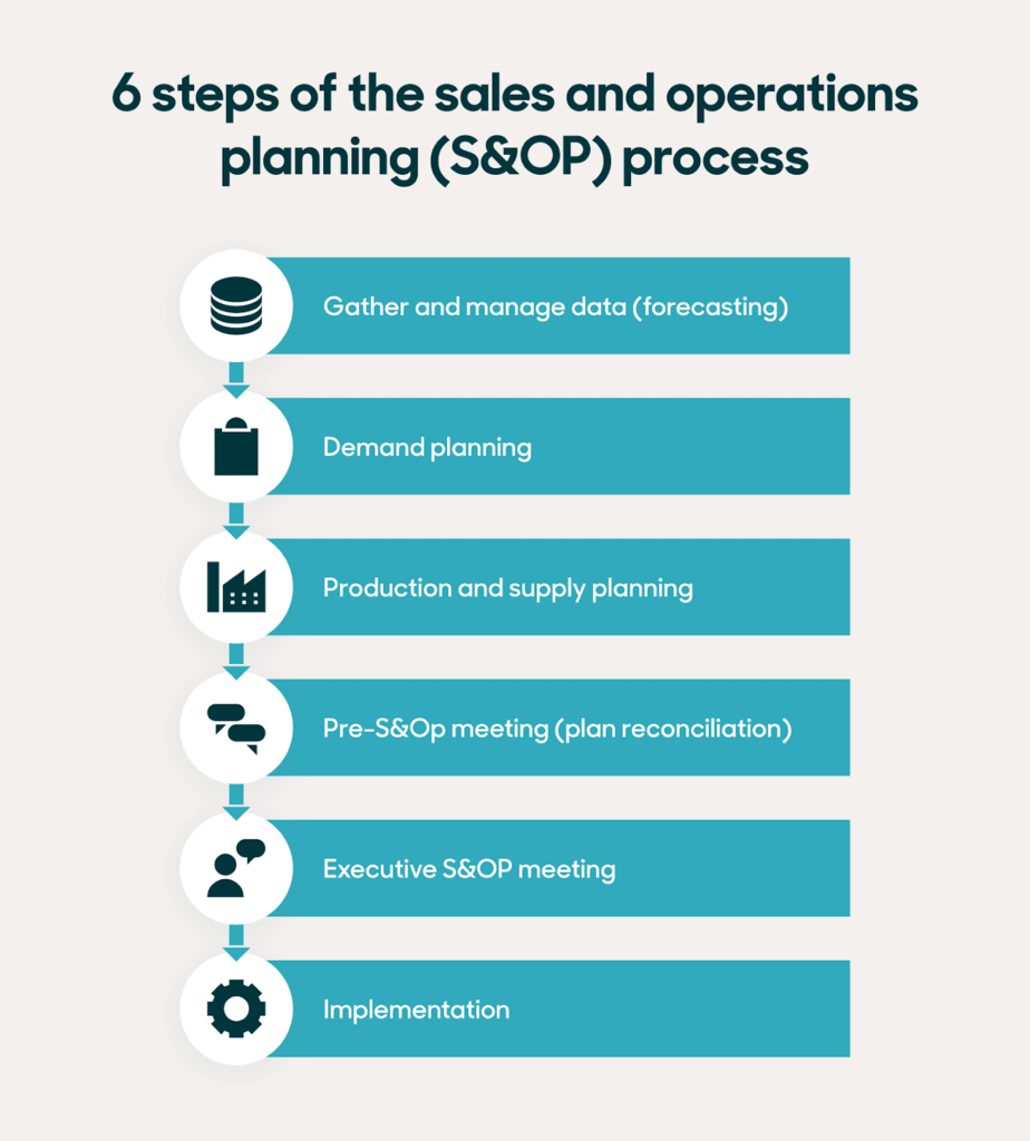 6 steps of the S&OP process