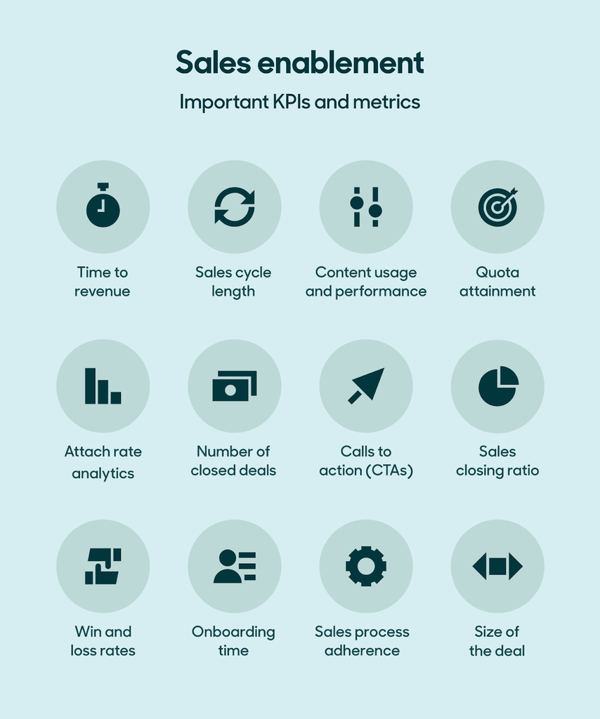 sales enablement