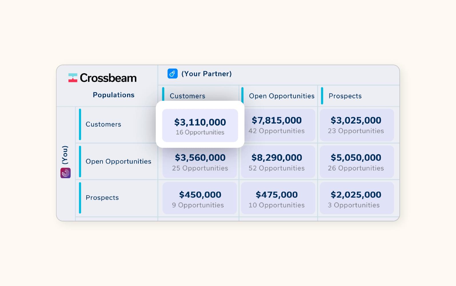 A screenshot displays the Crossbeam partner account mapping feature.