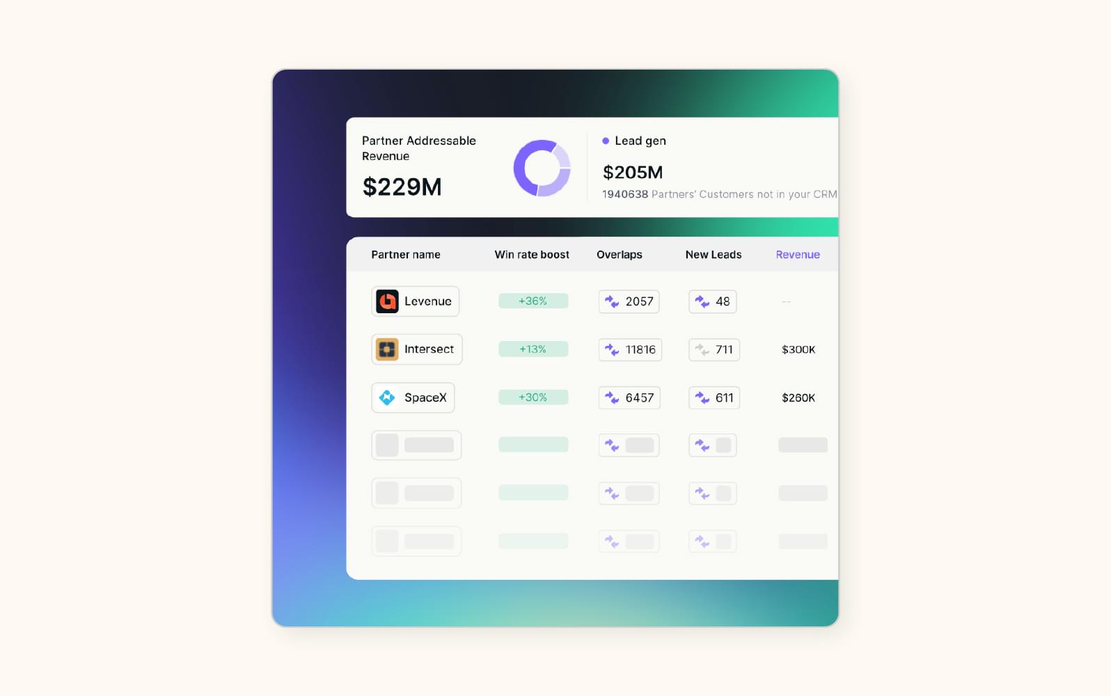A screenshot displays the Reveal analytics dashboard.