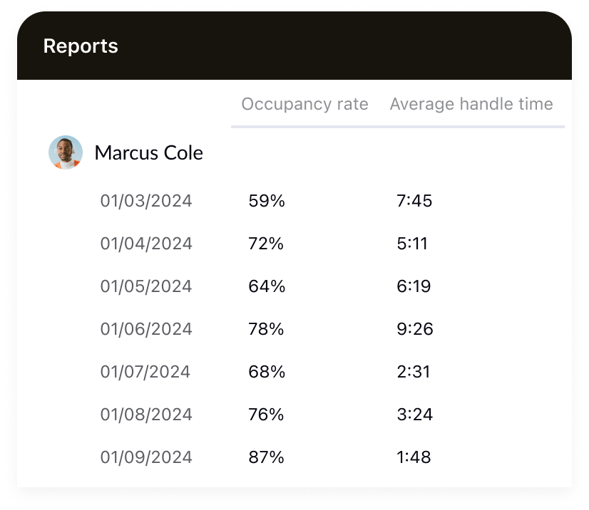 Un informe de Zendesk personalizable
