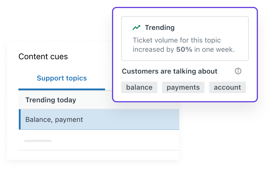 La base de conocimientos de Zendesk puede ayudar a mantener los artículos actualizados y a marcar las carencias de contenido.
