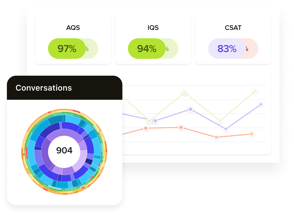 Los informes y analítica de Zendesk proporcionan información sobre las métricas clave del cliente.