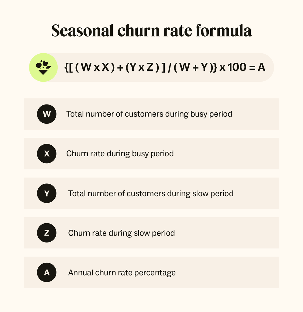 A visual representation of the seasonal churn rate formula.