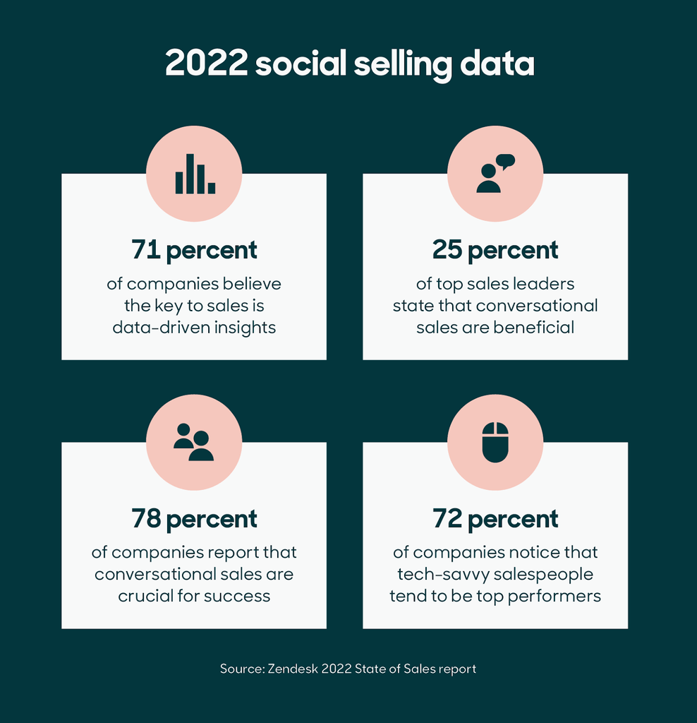 Social selling statistics