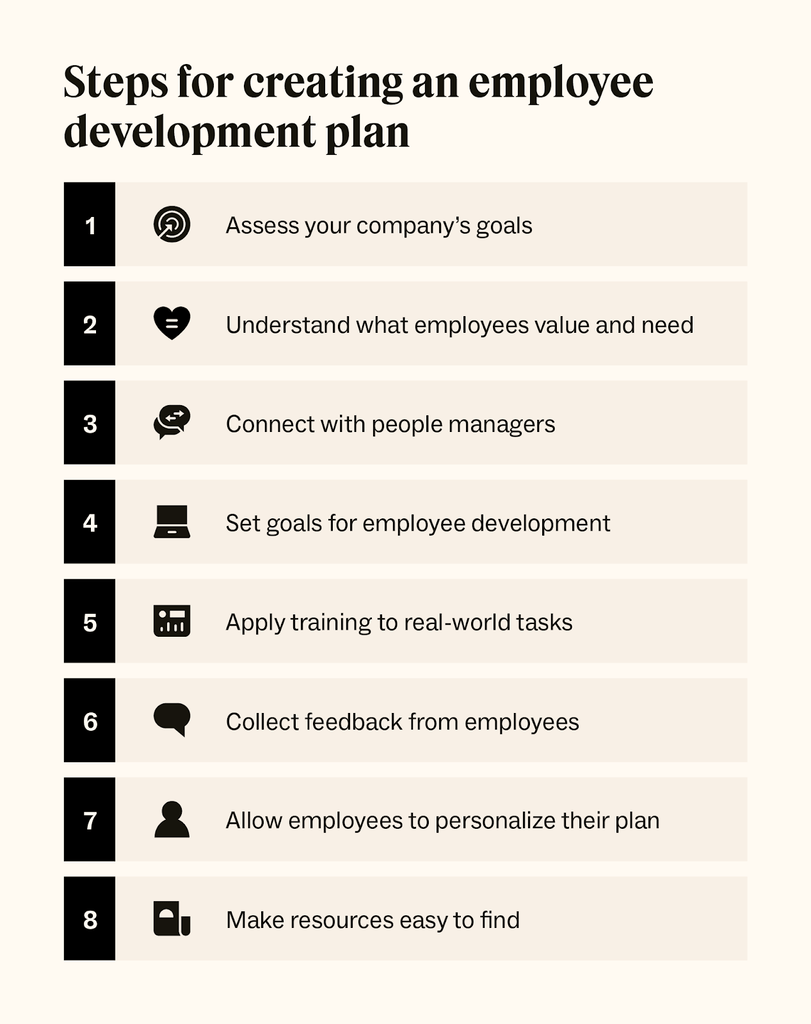 Eight icons represent the steps for creating an employee development plan, like collecting employee feedback.