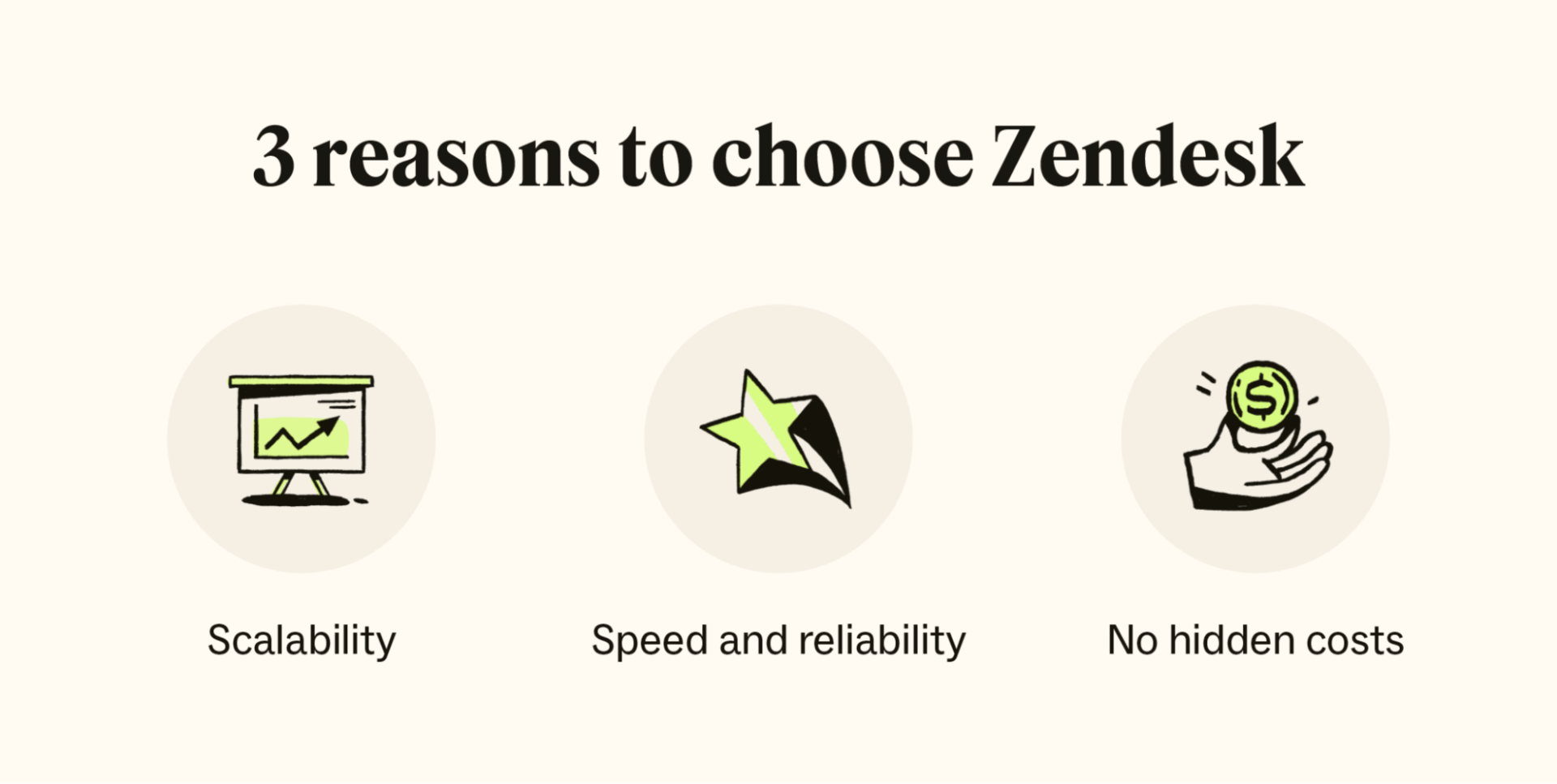 Three icons represent three reasons to choose Zendesk: scalability, speed and reliability, and no hidden costs.