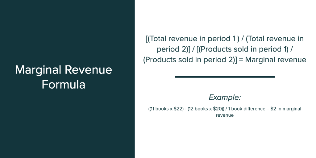 marginal revenue formula