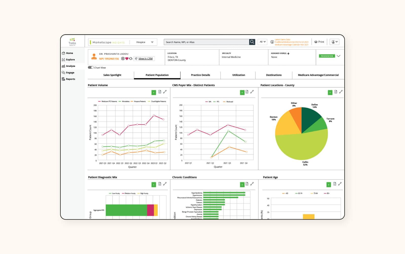 Trella Health’s healthcare CRM interface.