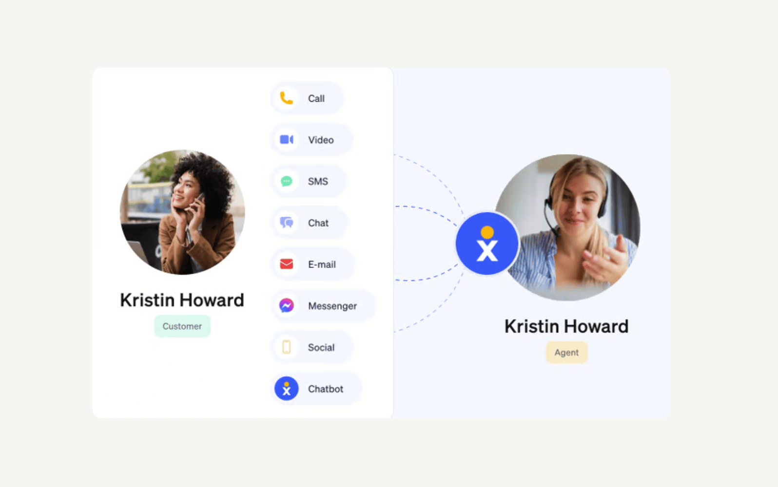 A customer and agent connected through several communication options listed for customer support with Nextiva.