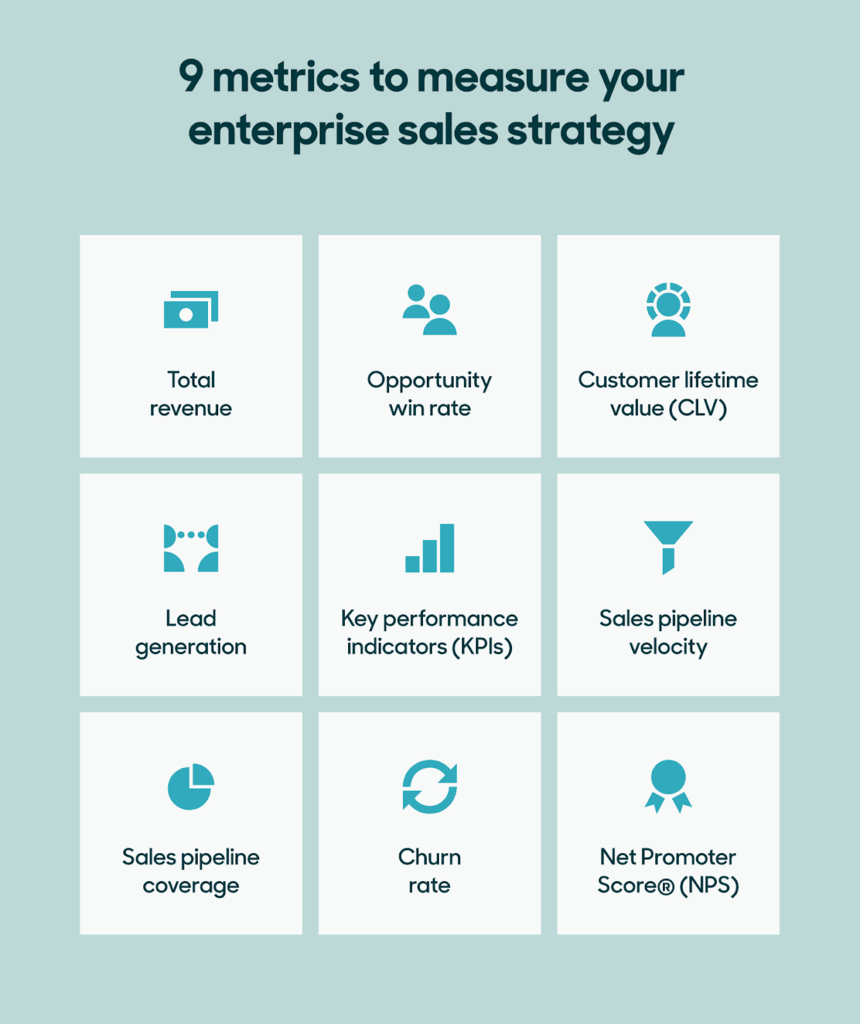 Metrics to measure your enterprise sales strategy