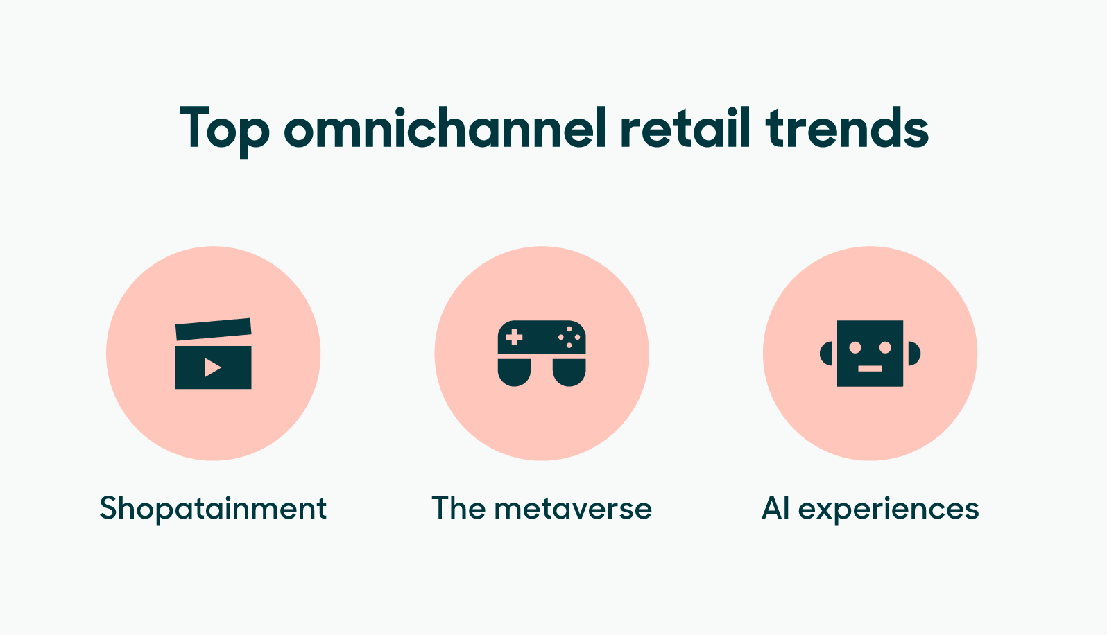 Top omnichannel retail trends