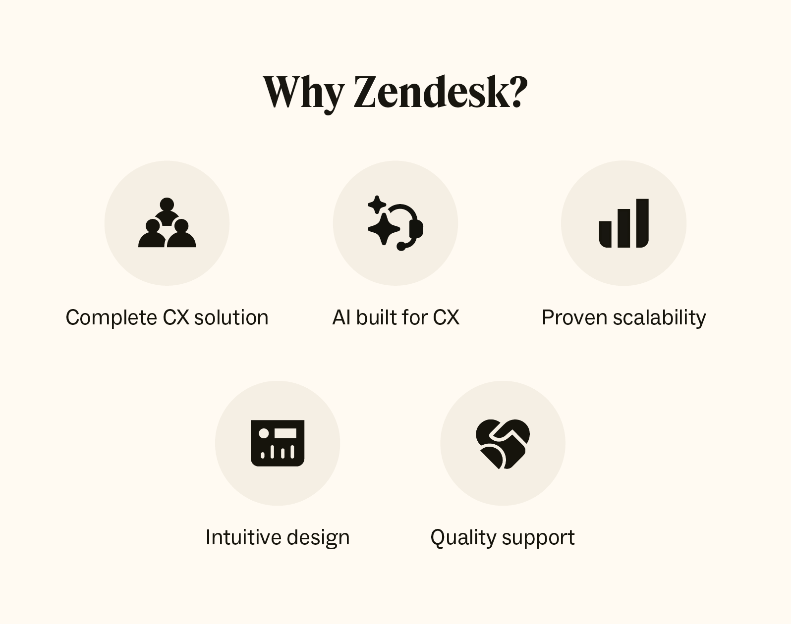 Three icons show how Zendesk outperforms Zoho.