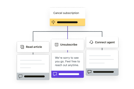Zendesk workflow builder.