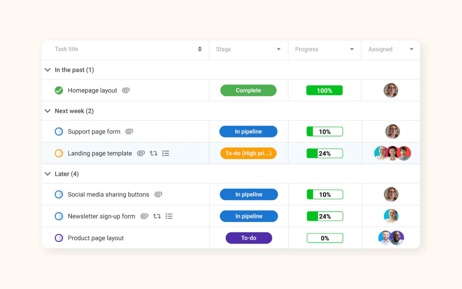 Screenshot of ProofHub dashboard