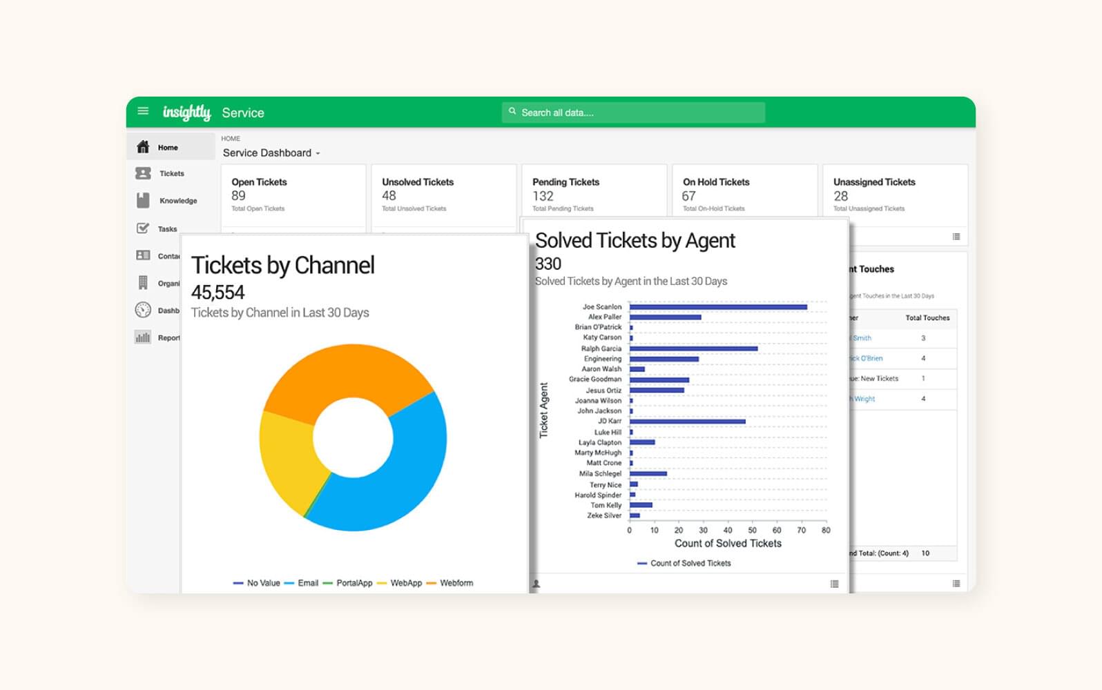 Screenshot of Insightly dashboard