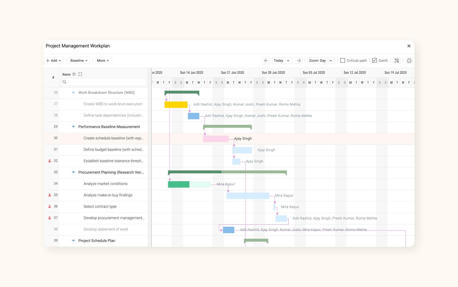 Screenshot of Celoxis dashboard