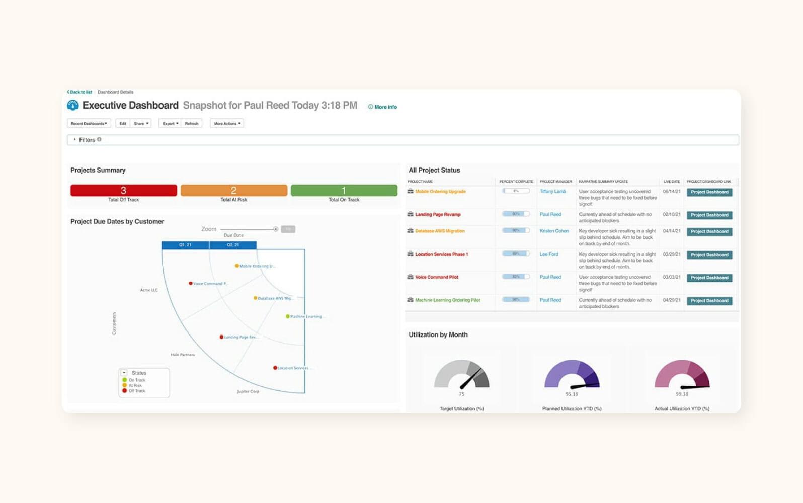 Screenshot of Planview AdaptiveWork dashboard