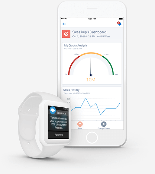 Sales rep dashboard on Salesforce mobile CRM app and smartwatch.