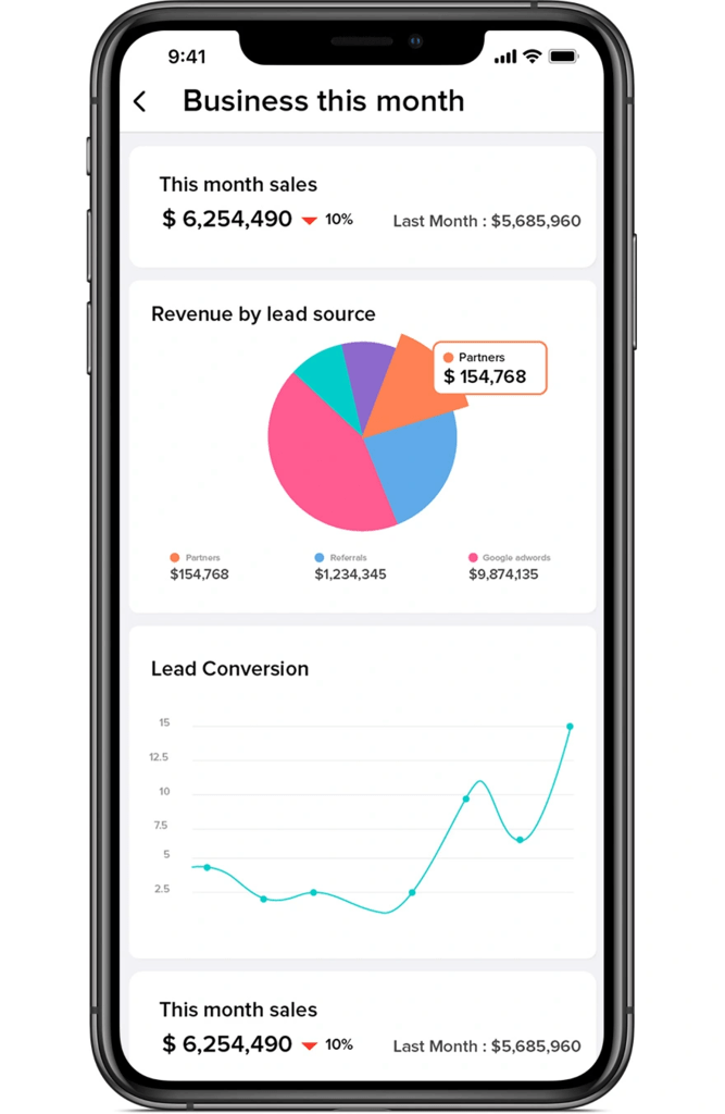 CRM app showing a pie chart with monthly business sales results.