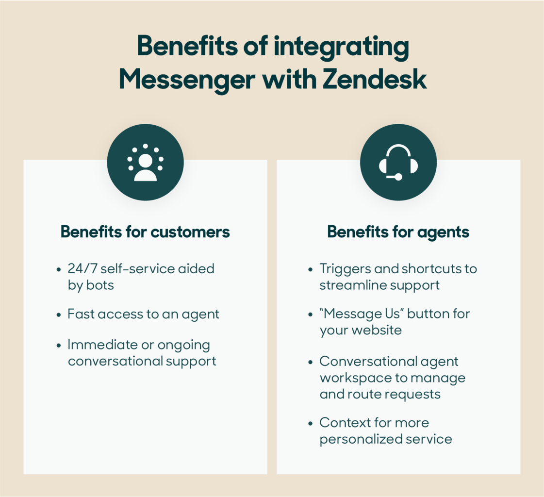Learn how integrating Facebook Messenger with Zendesk is good for customers and agents.