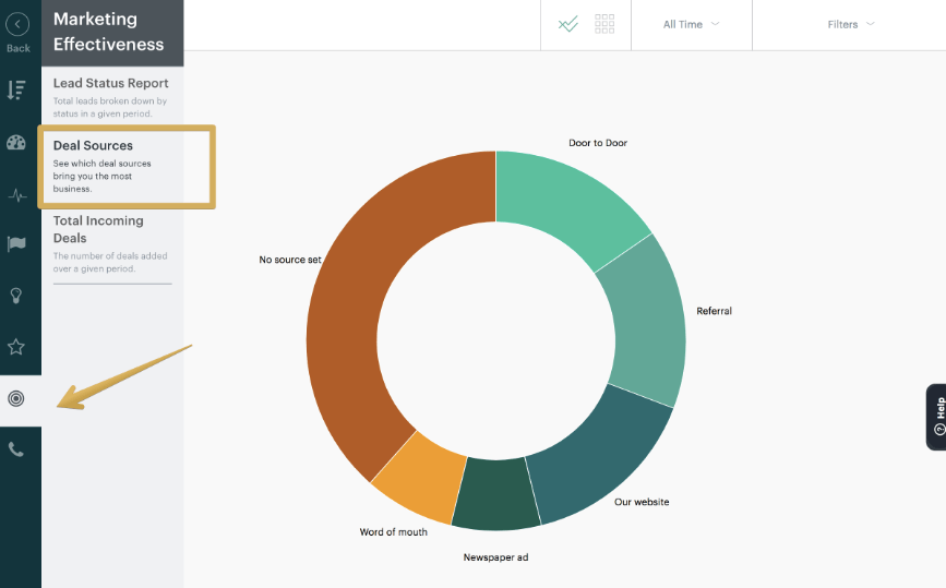 Deal source CRM report