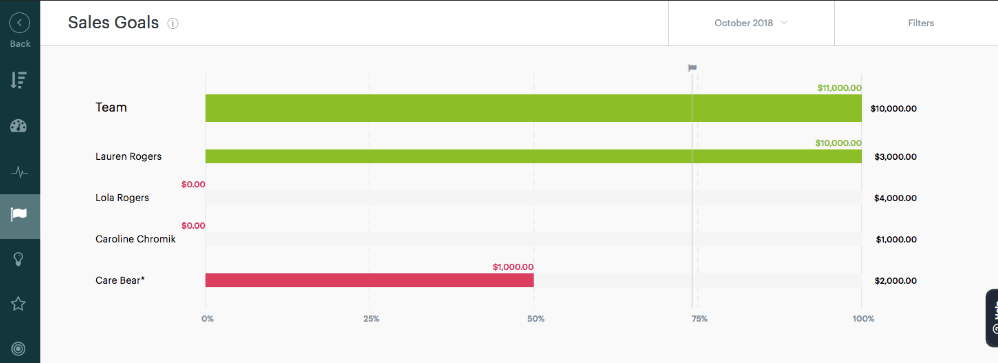 Sales goals CRM report