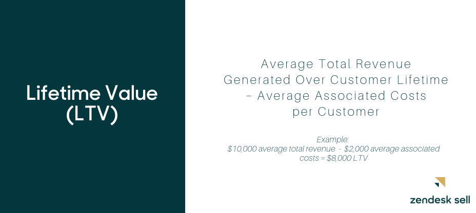 relationship marketing