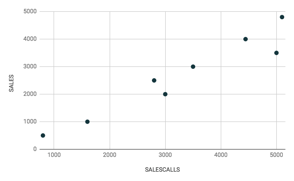Analyse de régression