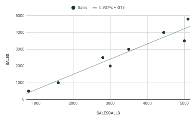 Analyse de régression
