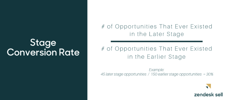 Sales cycle stage conversion rate