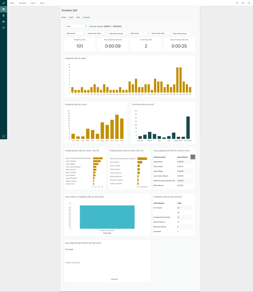 sales call dashboard