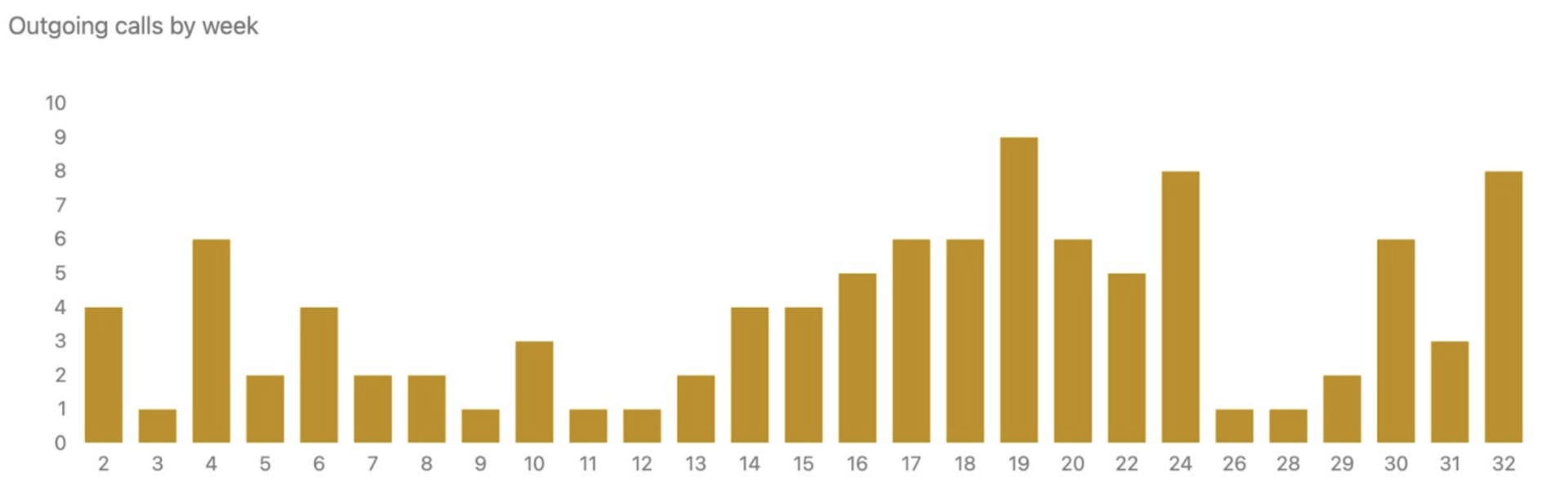 Zendesk crm analytics