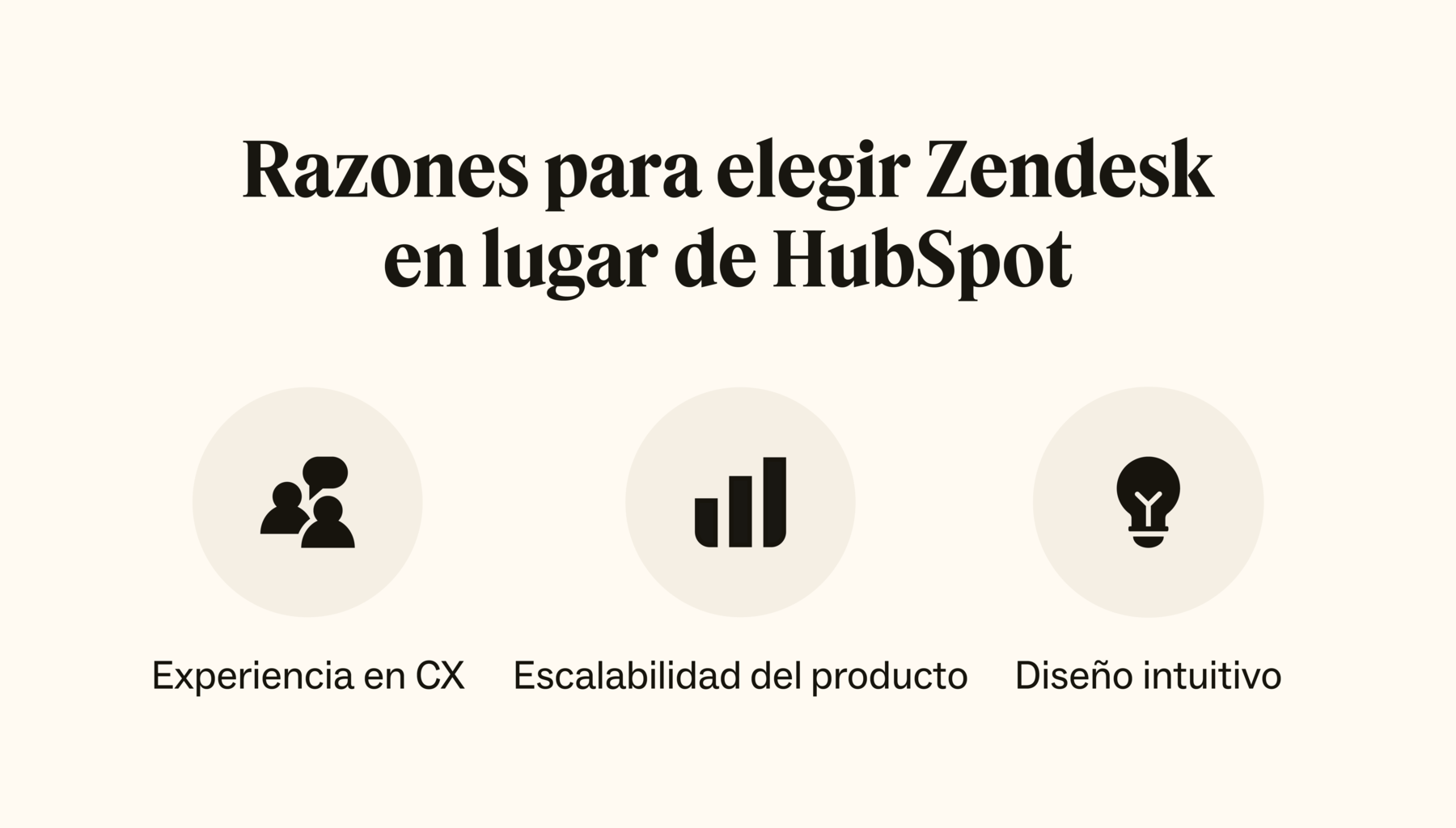 Tres iconos representan por qué los usuarios prefieren Zendesk en lugar de HubSpot por su experiencia en CX, escalabilidad e interfaz fácil de usar.