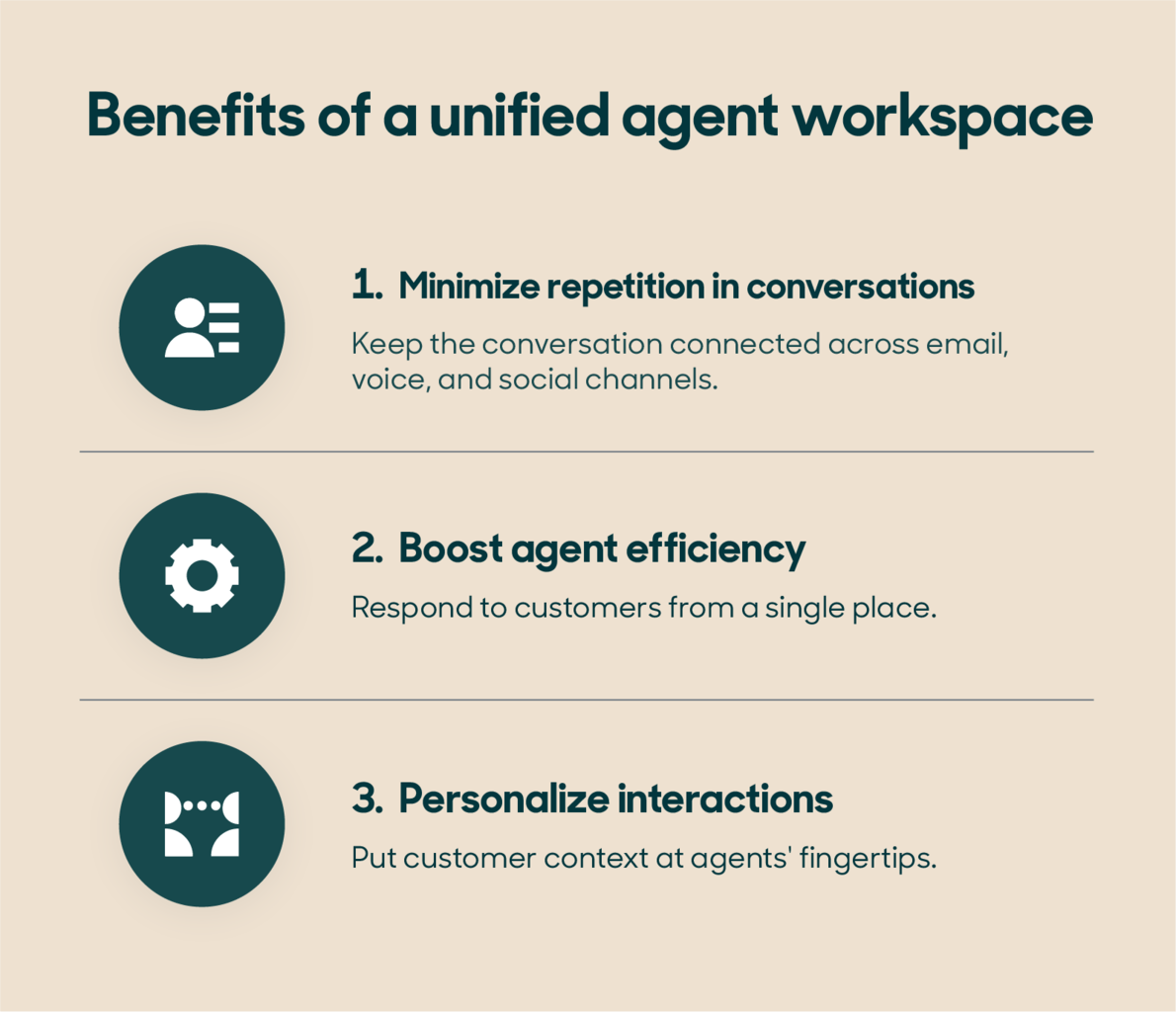 Benefits of an agent workspace. 1. Minimize repetition in conversations. Keep the conversation connected across email, voice, and social channels. 2. Boost agent efficiency. Respond to customers from a single place. 3. Personalize interactions. Put customer context at agents' fingertips.