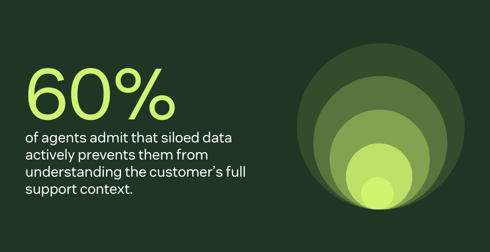 Understanding the customer's full support context