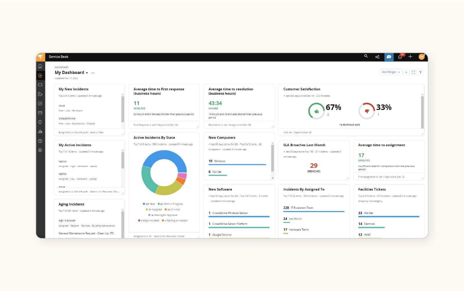A service dashboard in SolarWinds, an automated ticketing software.