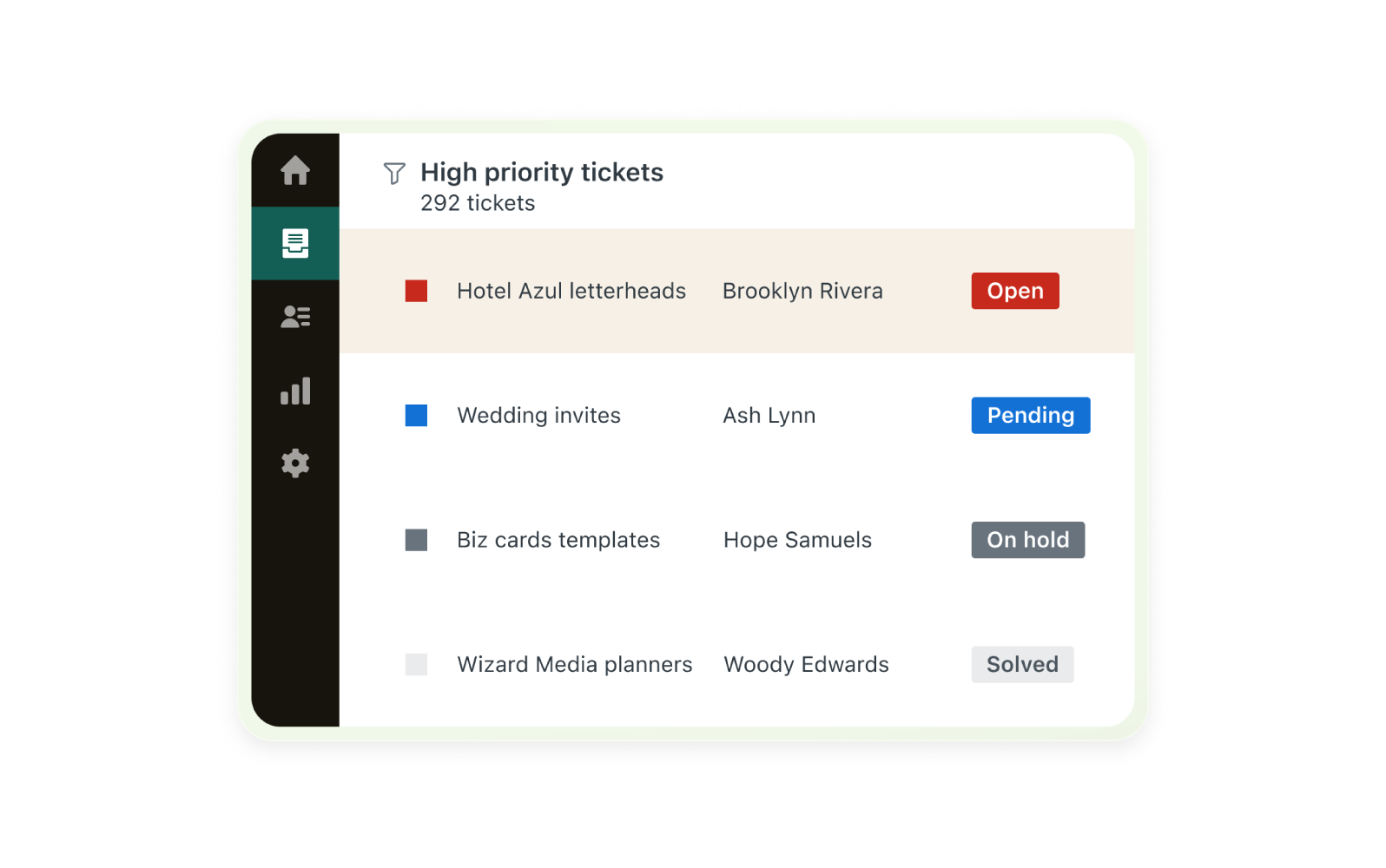 A screenshot of Zendesk agent workspace.