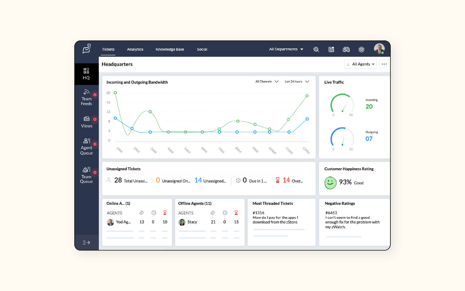 A ticket dashboard in Zoho Desk, an automated help desk software